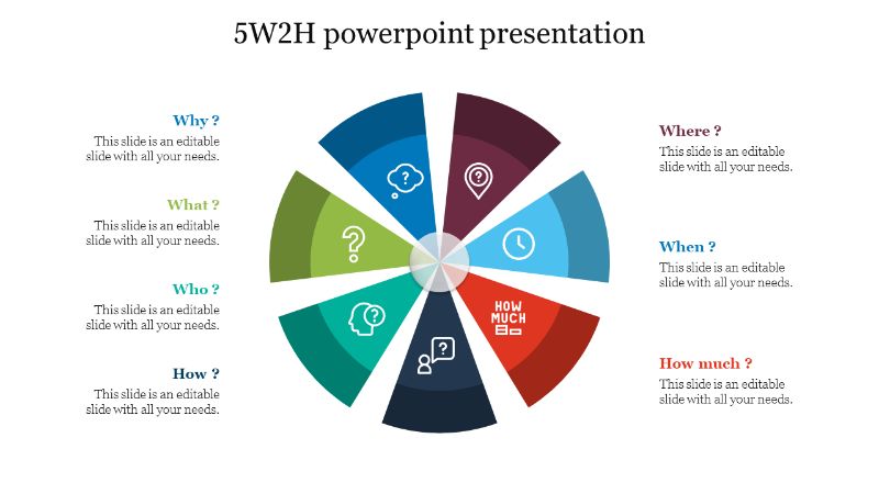 5W2H là gì? Cách để áp dụng mô hình 5W2H vào doanh nghiệp