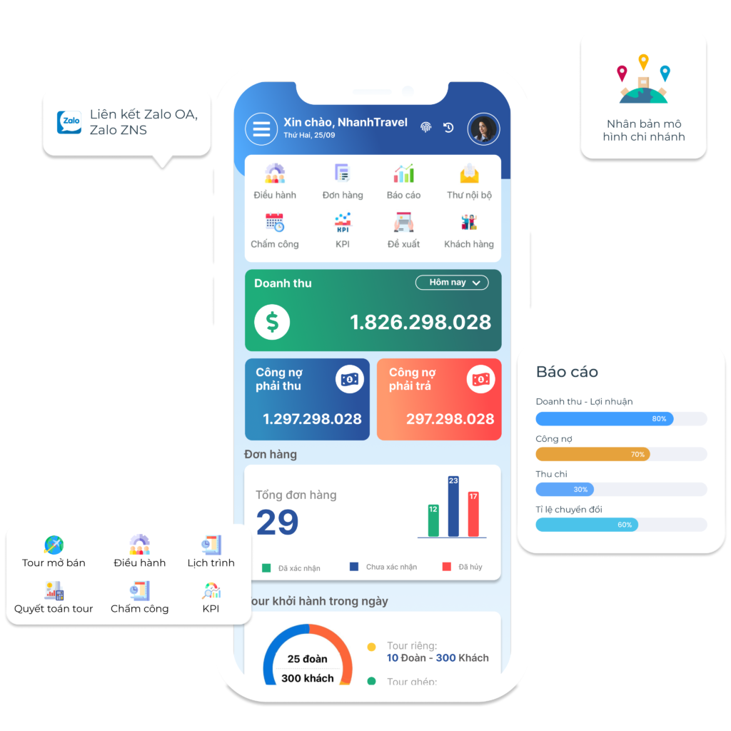 Nhanh Travel Central Mobile Platform