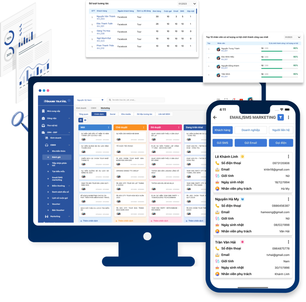 Hệ thống CRM Nhanh Travel