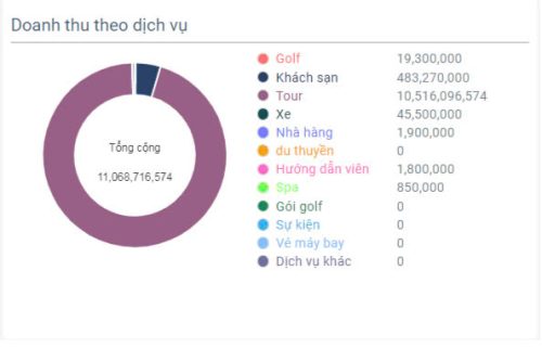 Phần mêm Nhanh Travel
