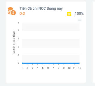 Phần mêm Nhanh Travel