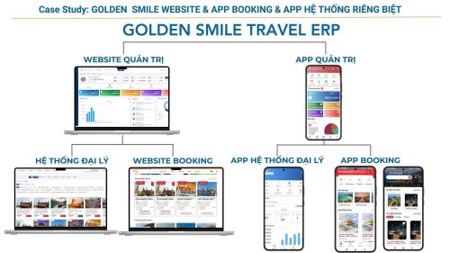 Cá nhân hóa mọi doanh nghiệp du lịch