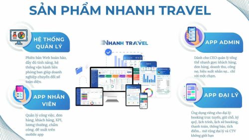 Phần mềm du lịch Nhanh Travel