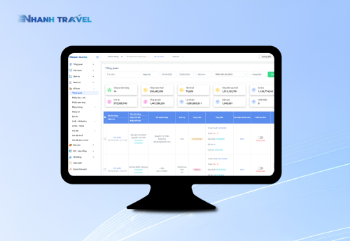 Nhanh Travel – Giải pháp hỗ trợ doanh nghiệp số hóa và chuẩn hóa vận hành
