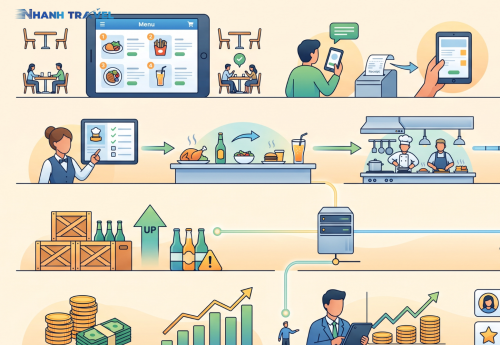 Những tính năng cần có của phần mềm quản lý quán nhậu